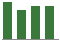 Trend of Estimate Revisions chart upward by +16.85%