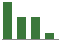 Trend of Estimate Revisions chart upward by +17.02%