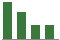 Trend of Estimate Revisions chart upward by +3.07%