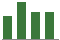 Trend of Estimate Revisions chart upward by +2.24%