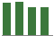 Trend of Estimate Revisions chart blankward by 0%