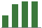 Trend of Estimate Revisions chart upward by +11.03%