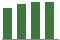 Trend of Estimate Revisions chart upward by +1.81%
