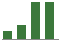 Trend of Estimate Revisions chart upward by +33.33%