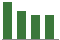 Trend of Estimate Revisions chart downward by -5.13%