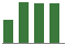 Trend of Estimate Revisions chart upward by +6.91%