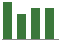 Trend of Estimate Revisions chart upward by +25.52%