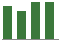 Trend of Estimate Revisions chart upward by +4.69%