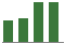 Trend of Estimate Revisions chart downward by -1.55%
