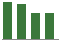 Trend of Estimate Revisions chart naward by <span>No Revision</span>