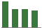 Trend of Estimate Revisions chart downward by -4.90%