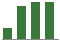 Trend of Estimate Revisions chart upward by +21.32%