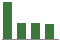Trend of Estimate Revisions chart downward by -11.83%