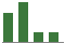 Trend of Estimate Revisions chart downward by -55.00%