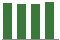 Trend of Estimate Revisions chart downward by -0.95%