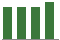 Trend of Estimate Revisions chart upward by +0.22%