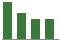 Trend of Estimate Revisions chart downward by -7.69%
