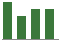 Trend of Estimate Revisions chart downward by -2.91%
