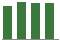 Trend of Estimate Revisions chart upward by +1.30%