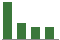 Trend of Estimate Revisions chart downward by -16.42%
