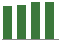 Trend of Estimate Revisions chart upward by +0.99%