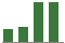 Trend of Estimate Revisions chart upward by +3.70%