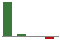 Trend of Estimate Revisions chart downward by -109.25%