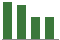 Trend of Estimate Revisions chart downward by -0.58%