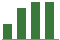 Trend of Estimate Revisions chart downward by -5.66%