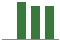 Trend of Estimate Revisions chart naward by <span>No Revision</span>