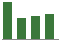 Trend of Estimate Revisions chart downward by -1.69%