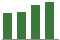 Trend of Estimate Revisions chart upward by +2.62%