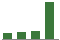Trend of Estimate Revisions chart upward by +22.75%