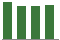 Trend of Estimate Revisions chart downward by -0.77%