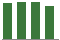 Trend of Estimate Revisions chart upward by +0.62%