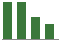 Trend of Estimate Revisions chart upward by +1.19%