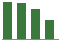 Trend of Estimate Revisions chart downward by -2.62%