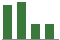 Trend of Estimate Revisions chart upward by +5.45%