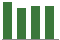 Trend of Estimate Revisions chart downward by -1.36%