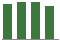Trend of Estimate Revisions chart upward by +1.25%