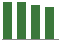 Trend of Estimate Revisions chart blankward by 0%