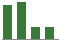 Trend of Estimate Revisions chart downward by -11.55%