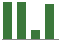 Trend of Estimate Revisions chart upward by +2.94%
