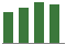Trend of Estimate Revisions chart upward by +7.05%