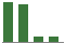 Trend of Estimate Revisions chart downward by -6.82%