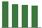 Trend of Estimate Revisions chart downward by -1.52%
