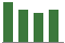 Trend of Estimate Revisions chart downward by -2.79%