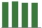 Trend of Estimate Revisions chart downward by -0.56%