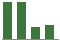 Trend of Estimate Revisions chart upward by +2.90%