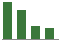 Trend of Estimate Revisions chart downward by -2.18%
